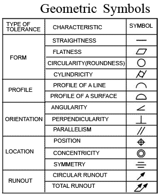 Simboli tehnickog crtanja